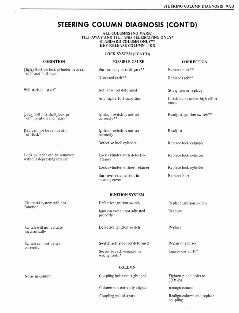 n_1976 Oldsmobile Shop Manual 1017.jpg